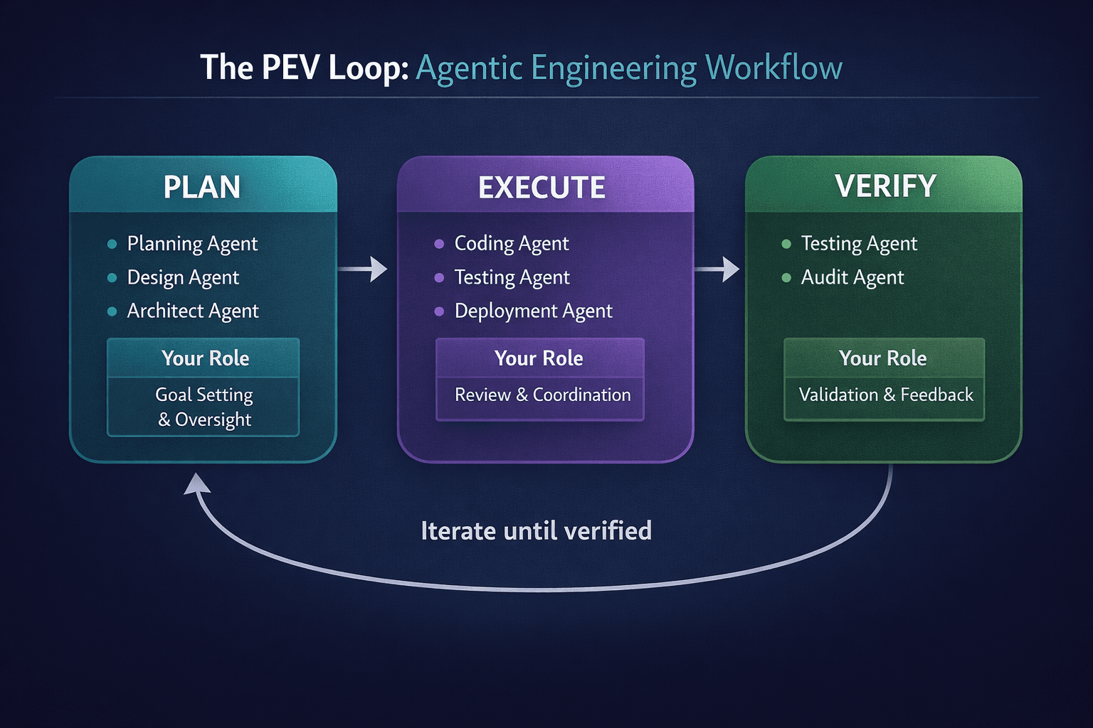 AI Adoption vs Trust Gap 2026